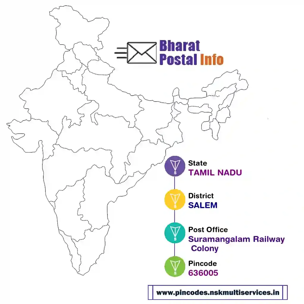 tamil nadu-salem-suramangalam railway colony-636005